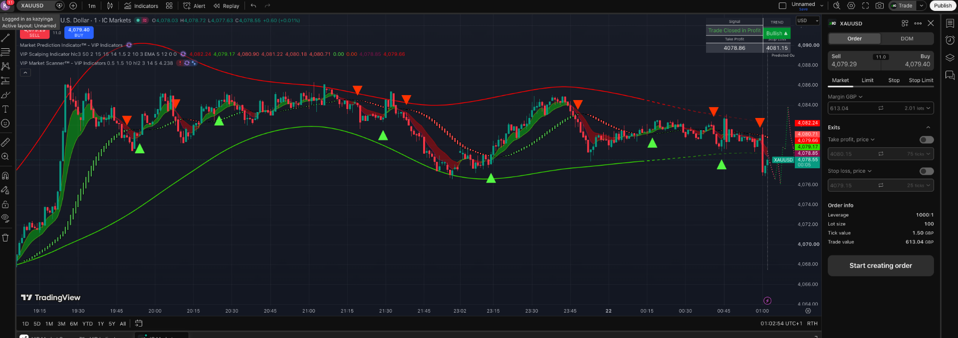 TradingView chart, XAU/USD (gold) with VIP scalping indicators, London session order flow in view.