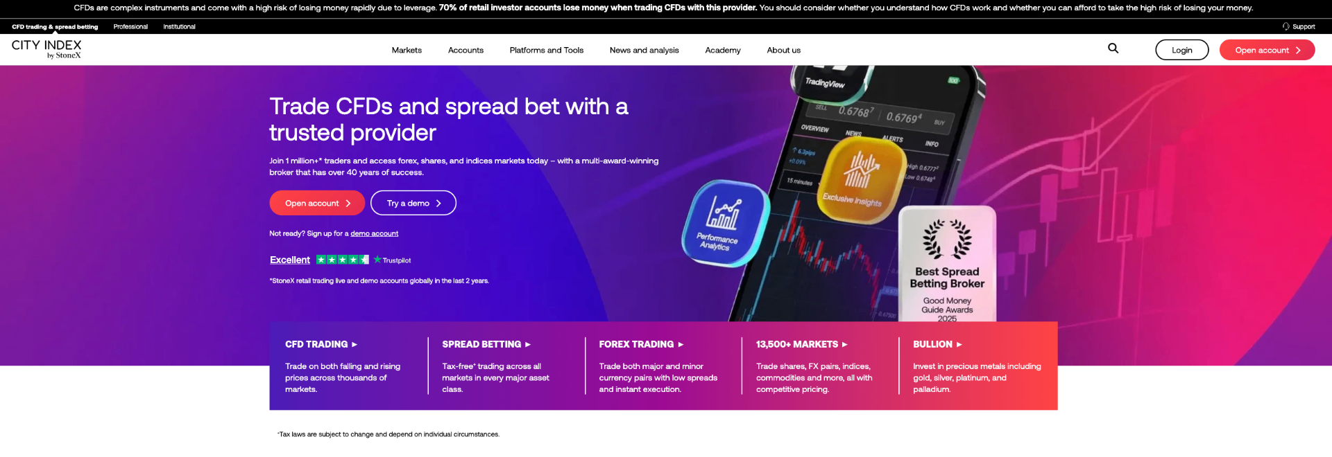 City Index UK homepage screenshot