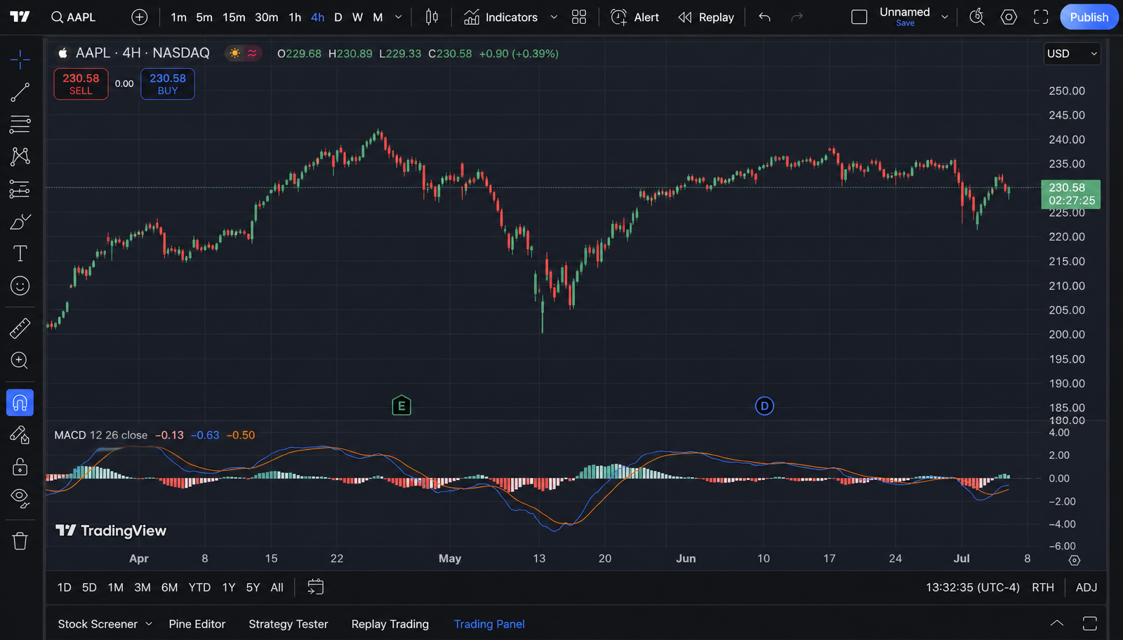 TradingView chart, Apple (AAPL) 4-hour on NASDAQ with MACD sub-window, spanning the last quarter.