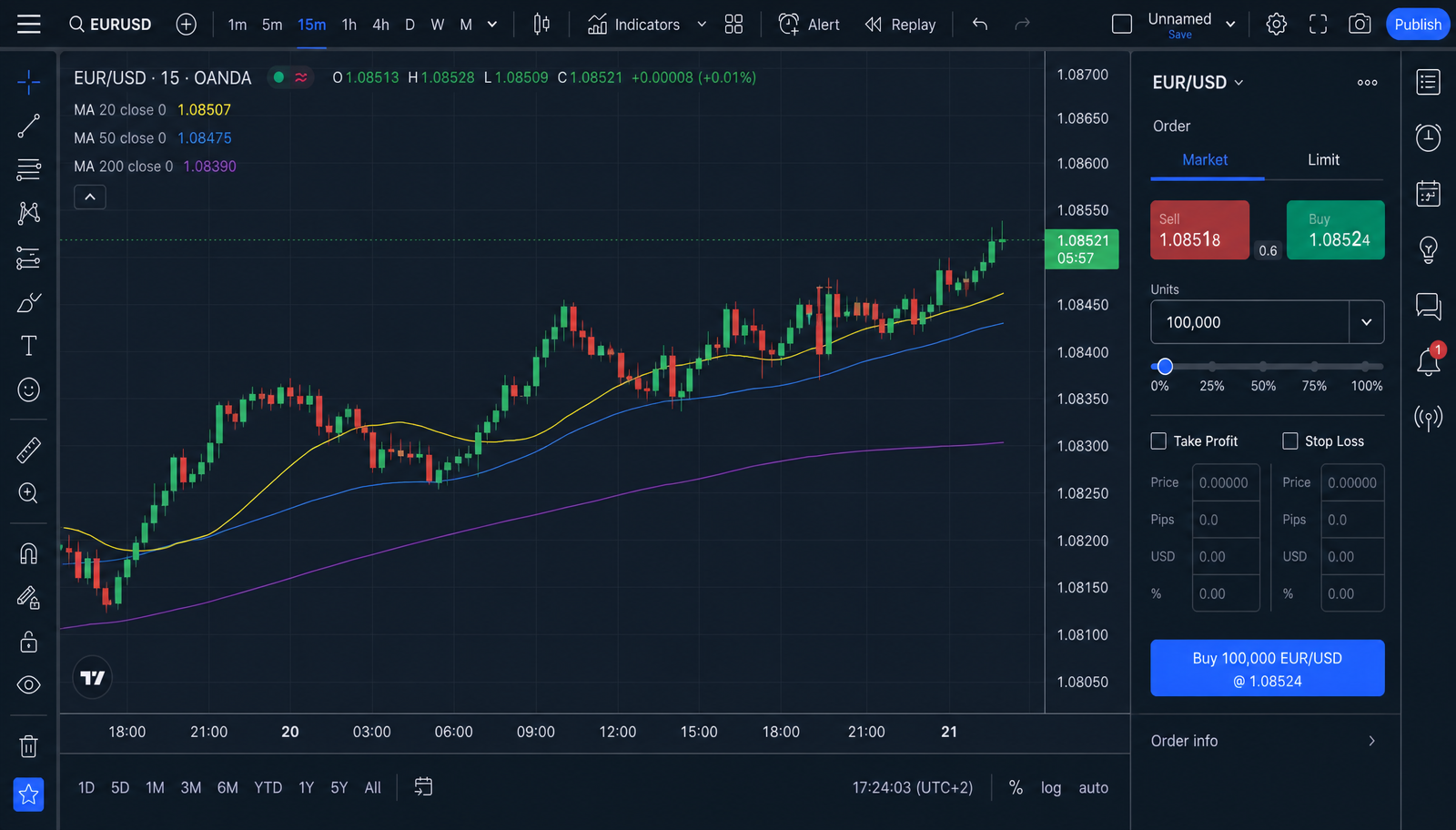TradingView chart, EUR/USD 15-minute with 20/50/200 moving averages, captured during the London session.