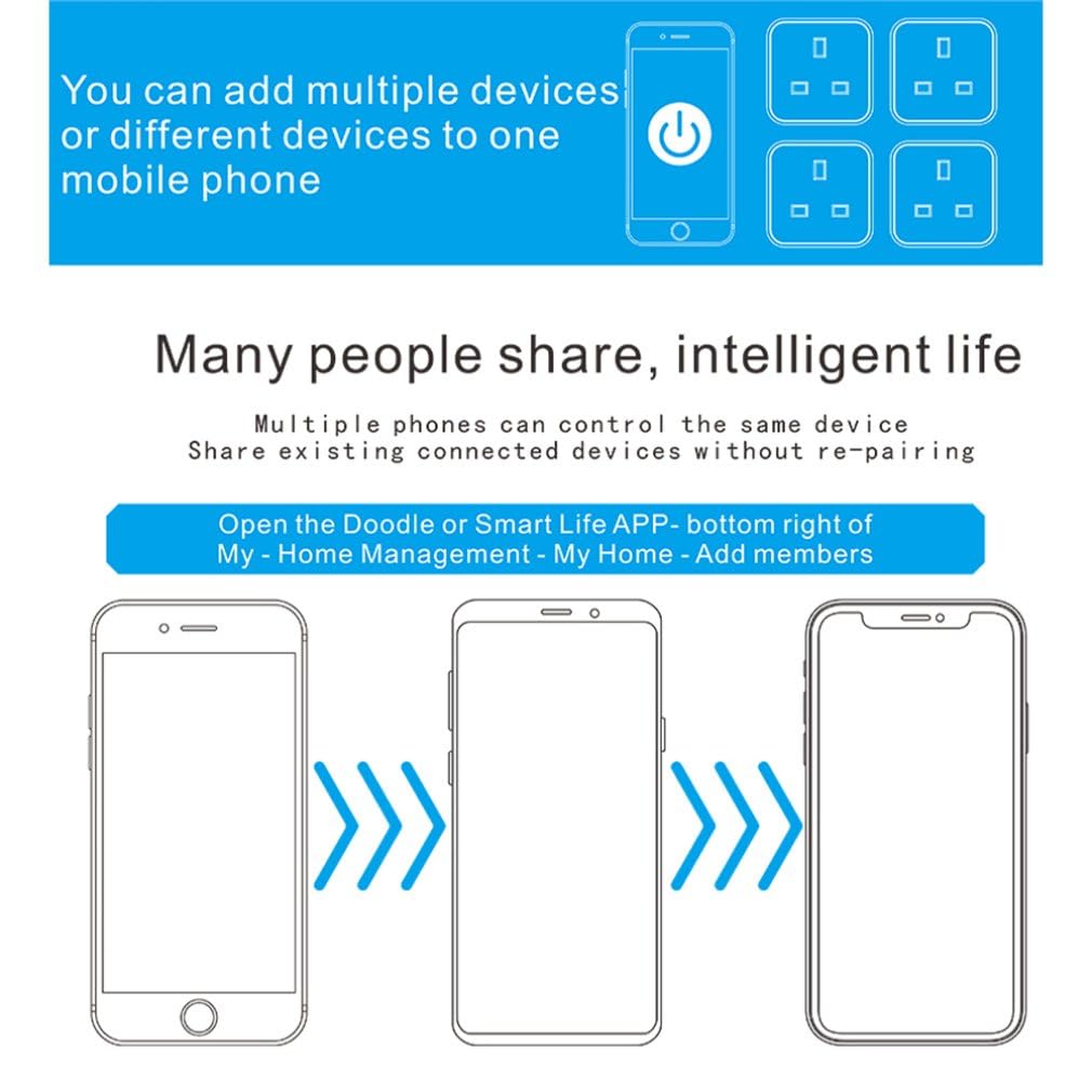Smart Wi-Fi Plug 16A Smart Plug Alexa Smart Sockets Wireless Socket Smart Home Wireless Timer Remote Control Plug Switch Works with Alexa, Google Home, Apple HomeKit, Device Sharing (4 Pcs).
