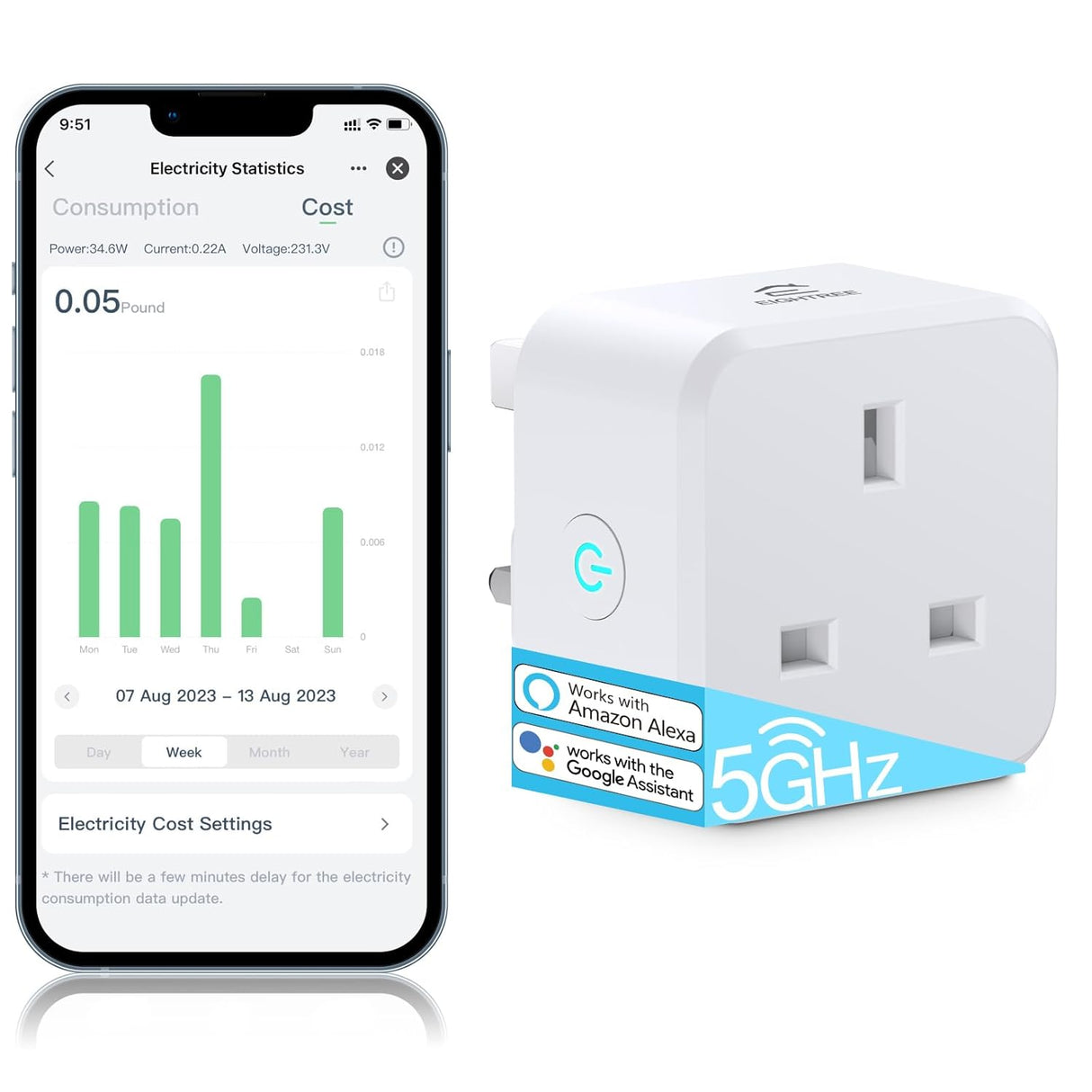 EIGHTREE 5GHz Smart Plug with Energy Monitoring, Smart Plugs that Work with Alexa Works with Alexa & Google Assistant & Smart Life APP, Wireless Remote Control Timer Plug Smart Home, 13A, 2990W.