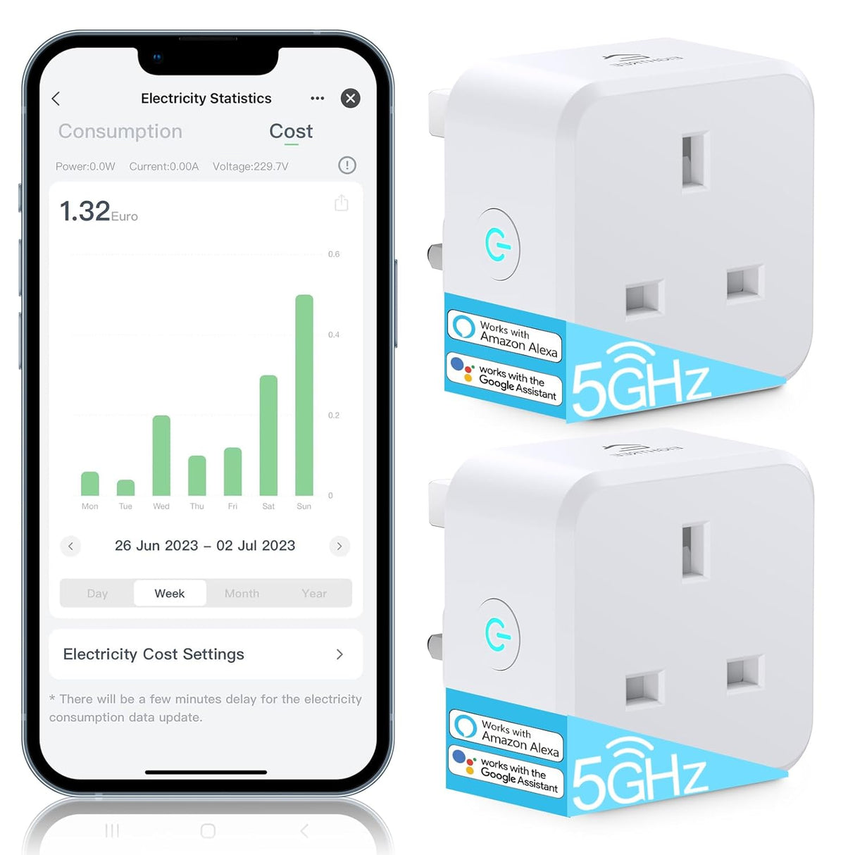 EIGHTREE 5GHz Smart Plug with Energy Monitoring, Smart Plugs that Work with Alexa Works with Alexa & Google Assistant & Smart Life APP, Wireless Remote Control Timer Plug Smart Home, 13A, 2990W.