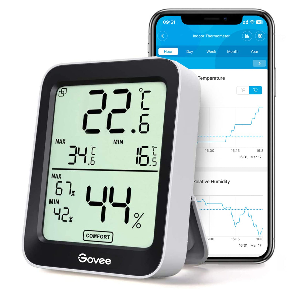 Govee Room Thermometer Hygrometer, Bluetooth Digital Indoor Humidity Meter with Smart Alert and Data Storage, Temperature Monitor for Baby Greenhouse.