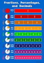 Fraction, Percentages, Decimals - Childrens Wall Chart Educational Numeracy Childs Poster Art Print WallChart.