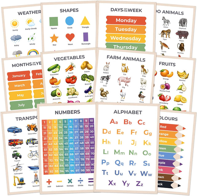 Wonder Tots Premium Educational Posters for Toddlers - Alphabet ABC, Numbers, Shapes & More - Kids Learning Posters for Children, Early Years Nursery Decor, Preschool Wall Charts (12 Pack).