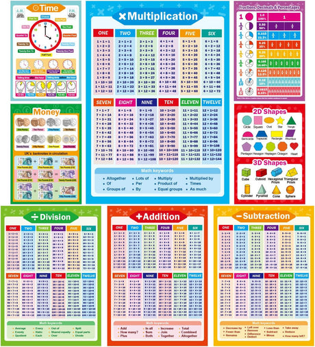 Yoklili 8 Educational Math Posters, Multiplication Chart Table Time Money Shapes Fractions Division Addition Subtraction, Elementary Homeschool Supplies, Classroom Decorations, 12 x 17.5 inches.