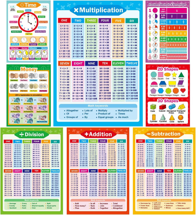 Yoklili 8 Educational Math Posters, Multiplication Chart Table Time Money Shapes Fractions Division Addition Subtraction, Elementary Homeschool Supplies, Classroom Decorations, 12 x 17.5 inches.