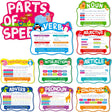 10 Pieces Part of Speech Posters, Educational Grammar Posters Bulletin Board Decorations for Classroom Schools and Homeschooling (can wipe with damp cloth, 16.7” x 11.5“).