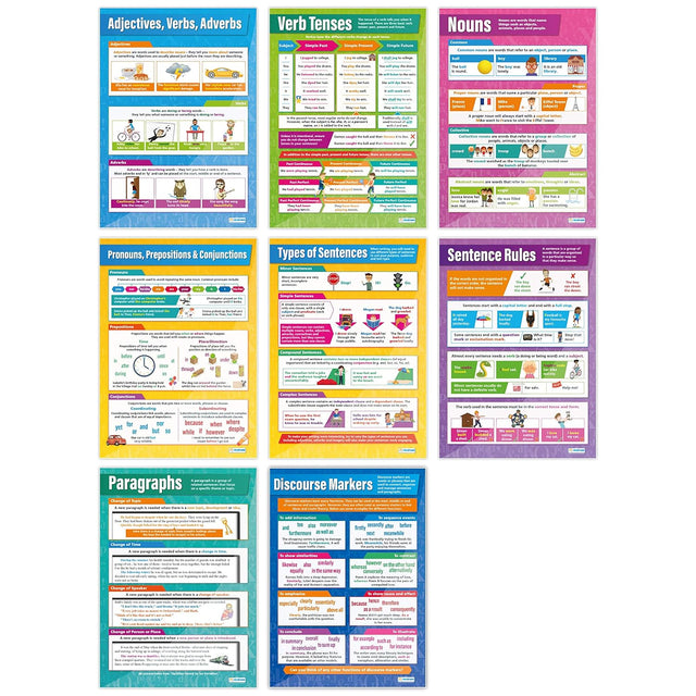 Grammar Posters - Set of 8 | English Posters | Laminated Gloss Paper measuring 850mm x 594mm (A1) | Language Classroom Posters | Education Charts by Daydream Education.